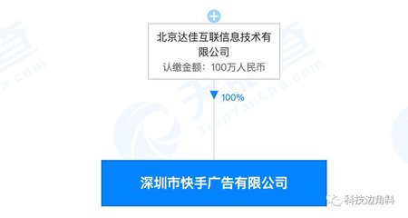快手在深圳成立廣告公司，注冊資本100萬元，聚焦網上商務咨詢