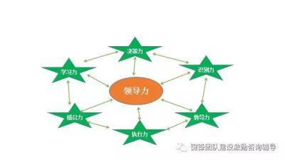 數(shù)字化時(shí)代如何通過(guò)網(wǎng)上貿(mào)易代理提升領(lǐng)導(dǎo)力培訓(xùn)的效能